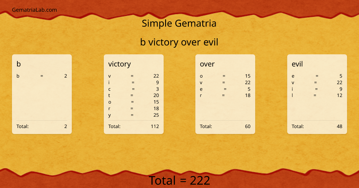 b victory over evil in simple Gematria